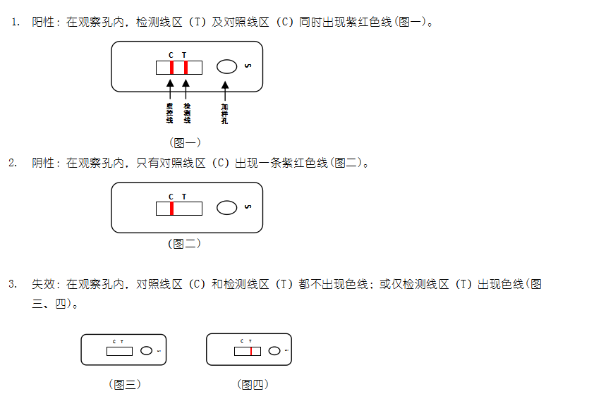 新城疫抗原膠體金快速檢測卡