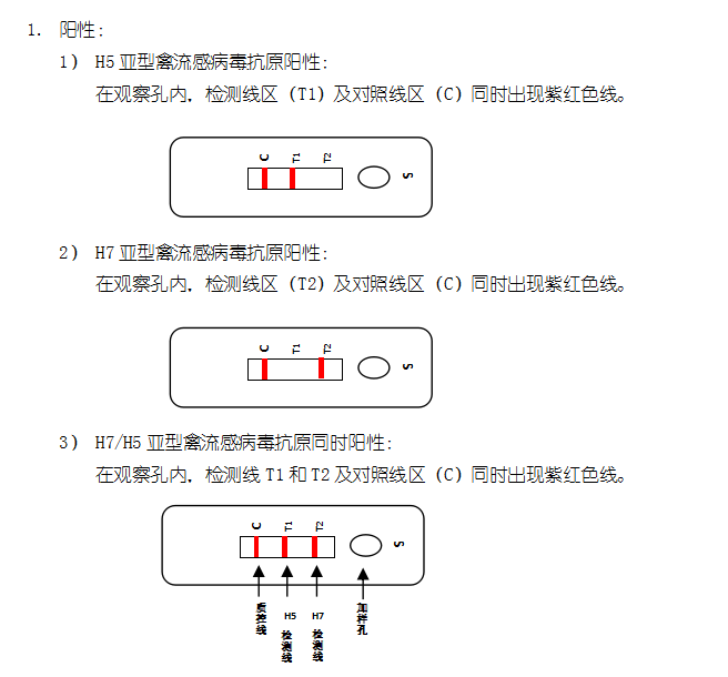 雞H5/H7亞型禽流感抗原快速檢測二聯(lián)卡