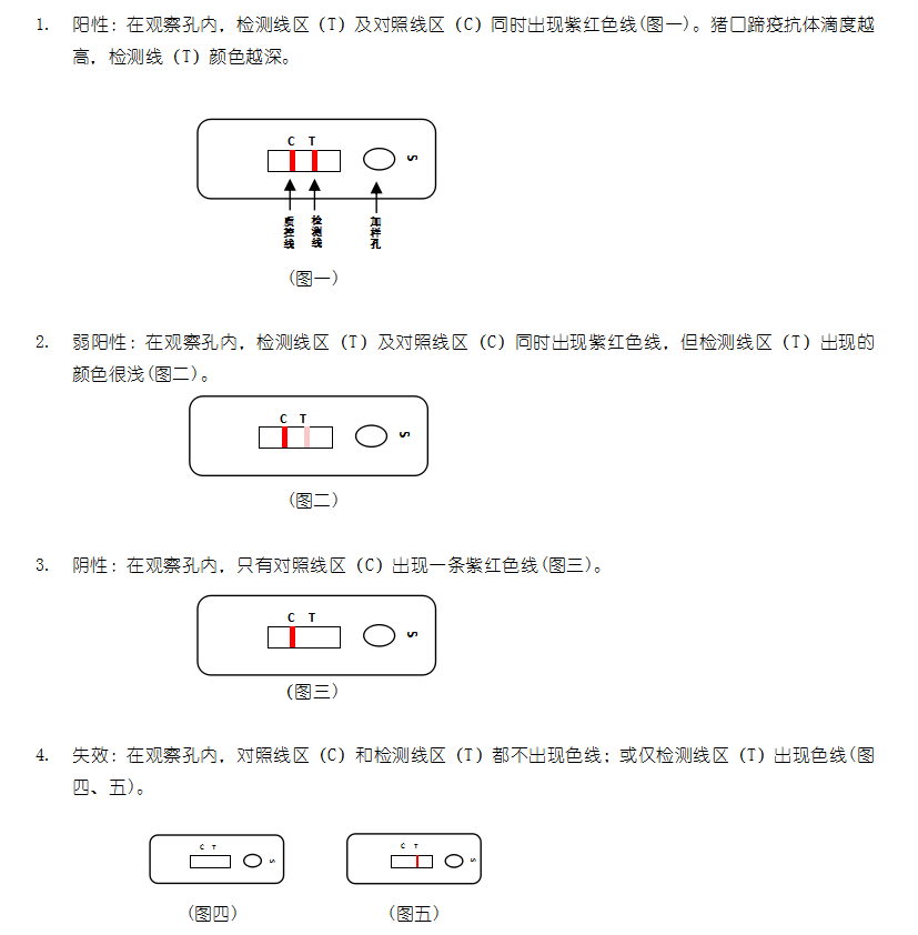 牛羊O型口蹄疫抗體膠體金檢測卡