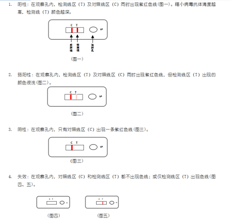 豬細(xì)小病毒抗體膠體金快速檢測(cè)卡