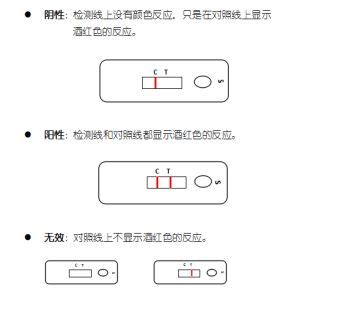 豬旋毛蟲抗體膠體金快速檢測卡