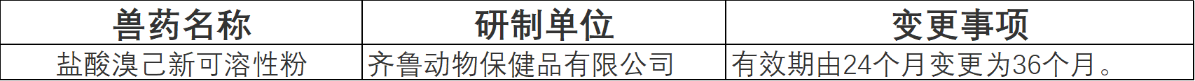 公告：批準(zhǔn)18家單位申報(bào)的6種獸藥產(chǎn)品為新獸藥（農(nóng)業(yè)農(nóng)村部公告第579號(hào)）